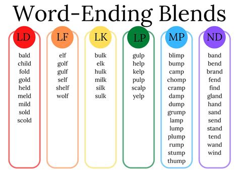 Words that end in 'bet' .